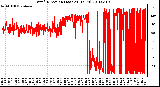 Milwaukee Weather Wind Direction (Last 24 Hours)