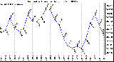 Milwaukee Weather Barometric Pressure Daily Low