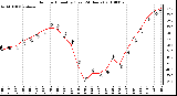 Milwaukee Weather Outdoor Humidity (Last 24 Hours)