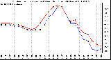 Milwaukee Weather Outdoor Temperature (vs) Wind Chill (Last 24 Hours)