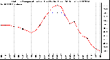 Milwaukee Weather Outdoor Temperature (vs) Heat Index (Last 24 Hours)