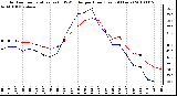 Milwaukee Weather Outdoor Temperature (vs) THSW Index per Hour (Last 24 Hours)