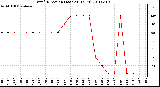 Milwaukee Weather Wind Direction (Last 24 Hours)