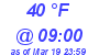 Milwaukee Weather Dewpoint High High Today