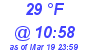 Milwaukee Weather Dewpoint High Low Today