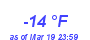 Milwaukee Weather Dewpoint High Low Year