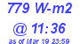 Milwaukee Weather Solar Radiation High Today