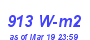 Milwaukee Weather Solar Radiation High Month