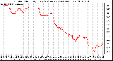 Milwaukee Weather Outdoor Humidity Every 5 Minutes (Last 24 Hours)