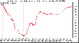 Milwaukee Weather Outdoor Temp (vs) Heat Index per Minute (Last 24 Hours)