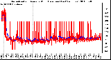 Milwaukee Weather Normalized and Average Wind Direction (Last 24 Hours)