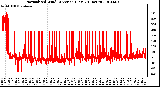 Milwaukee Weather Normalized Wind Direction (Last 24 Hours)