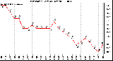 Milwaukee Weather Dew Point (Last 24 Hours)