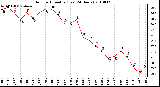 Milwaukee Weather Outdoor Humidity (Last 24 Hours)