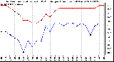 Milwaukee Weather Outdoor Temperature (vs) THSW Index per Hour (Last 24 Hours)