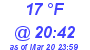 Milwaukee Weather Dewpoint High Low Today