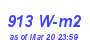 Milwaukee Weather Solar Radiation High Month