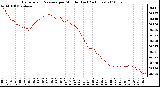 Milwaukee Weather Barometric Pressure per Minute (Last 24 Hours)