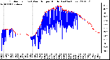 Milwaukee Weather Outdoor Temp (vs) Wind Chill per Minute (Last 24 Hours)