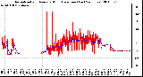 Milwaukee Weather Normalized and Average Wind Direction (Last 24 Hours)