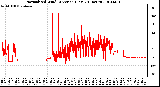 Milwaukee Weather Normalized Wind Direction (Last 24 Hours)