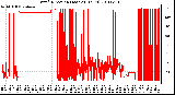 Milwaukee Weather Wind Direction (Last 24 Hours)