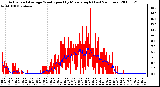 Milwaukee Weather Actual and Average Wind Speed by Minute mph (Last 24 Hours)