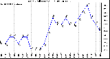 Milwaukee Weather Wind Chill (Last 24 Hours)