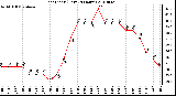 Milwaukee Weather Heat Index (Last 24 Hours)