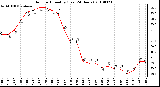 Milwaukee Weather Outdoor Humidity (Last 24 Hours)