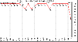 Milwaukee Weather Outdoor Humidity Monthly High