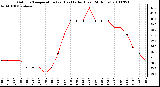 Milwaukee Weather Outdoor Temperature (vs) Heat Index (Last 24 Hours)