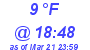 Milwaukee Weather Dewpoint High Low Today