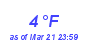 Milwaukee Weather Dewpoint High Low Month