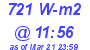 Milwaukee Weather Solar Radiation High Today