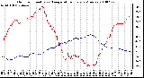 Milwaukee Weather Outdoor Humidity vs. Temperature Every 5 Minutes