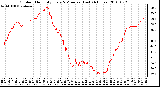 Milwaukee Weather Outdoor Humidity Every 5 Minutes (Last 24 Hours)