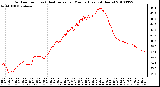 Milwaukee Weather Outdoor Temp (vs) Heat Index per Minute (Last 24 Hours)