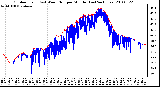 Milwaukee Weather Outdoor Temp (vs) Wind Chill per Minute (Last 24 Hours)