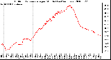 Milwaukee Weather Outdoor Temperature per Minute (Last 24 Hours)