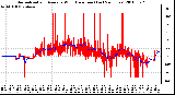 Milwaukee Weather Normalized and Average Wind Direction (Last 24 Hours)