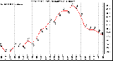 Milwaukee Weather Heat Index (Last 24 Hours)