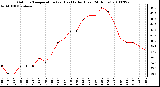 Milwaukee Weather Outdoor Temperature (vs) Heat Index (Last 24 Hours)