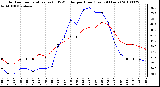 Milwaukee Weather Outdoor Temperature (vs) THSW Index per Hour (Last 24 Hours)