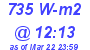 Milwaukee Weather Solar Radiation High Today