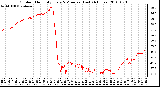 Milwaukee Weather Outdoor Humidity Every 5 Minutes (Last 24 Hours)