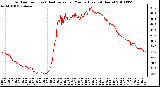 Milwaukee Weather Outdoor Temp (vs) Heat Index per Minute (Last 24 Hours)