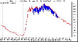 Milwaukee Weather Outdoor Temp (vs) Wind Chill per Minute (Last 24 Hours)