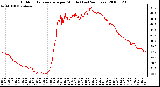 Milwaukee Weather Outdoor Temperature per Minute (Last 24 Hours)