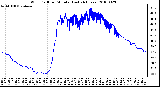 Milwaukee Weather Wind Chill per Minute (Last 24 Hours)